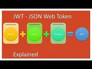 What are JWT tokens and how these are being formed || JSON Web Token || Explained