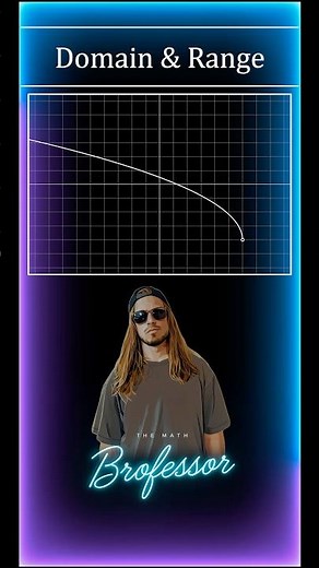 How to find the domain and range of a function from its graph (Example 7). #domain #range #desmos