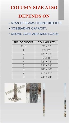 Basic Knowledge For Civil Engineers