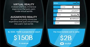 Virtual and Augmented Reality: The Players and the Game