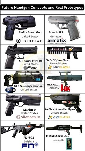 Futuristic Handgun Concepts and Real Prototypes: Real & Upcoming Concepts #shorts