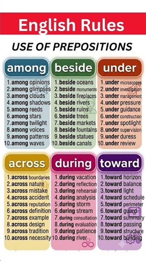Master English Prepositions | Common Daily Use Examples & Grammar Rules #esl #english #spokenenglish