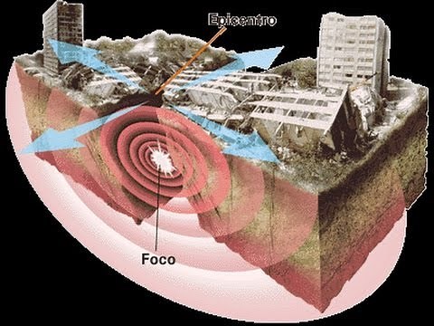 EARTHQUAKES: HOW THEY OCCUR AND THEIR CONSEQUENCES EXPLAINED STEP BY STEP