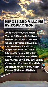 51K views · 264 reactions | Heroes and villains by zodiac signs. Like and follow the page please. #horoscope2024 #astrologytiktok #zodiactiktok #astrologypost #ZodiacMagic #astrologyposts #zodiacmemes #astrologyreadings #todayhoroscope #zodiacfacts #zodiacsigns #Resilient #traits | Zodiac Nexus | Facebook