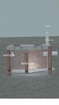 Septic Tank Working Explained in 3D | Cross Section & Key Points | Civil Engineering Basics