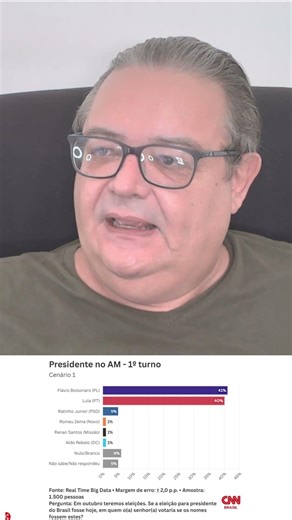 PESQUISA PARA PRESIDENTE REAL TIME BIG DATA CNN NO AMAZONAS