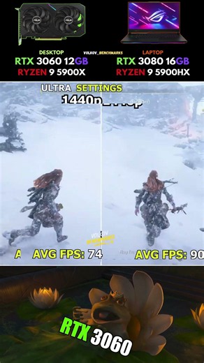 RTX 3080 Laptop vs RTX 3060 - Maximize Every Available Frame #pcgaming