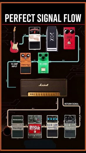 Perfect Signal Flow | Build the Ultimate Guitar Tone