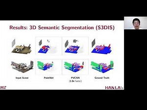[ECCV 2020 Tutorial] AutoML for Efficient 3D Deep Learning