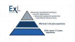 Eaton's Experiential Learning Series (ExL) - Electrical distribution - Eaton videos