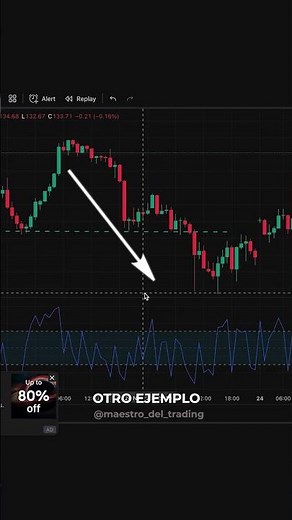RSI Hidden Divergence vs. Normal Divergence (Which to Use) #RSI #TechnicalAnalysis #CryptoTrading