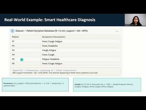 Adaptive Sampling Apriori Algorithm Explained | Efficient Frequent Pattern Mining with Example