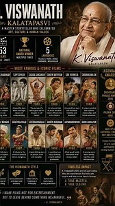 K. VISWANATH — KALATAPASVI