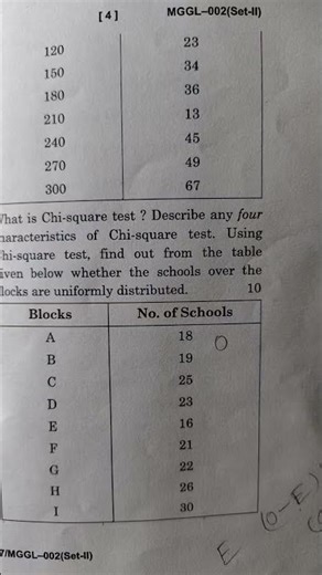 MGGL-2 , #mscgg #ignou #geography #practical #youtubeindia #education #exam #shortvideo