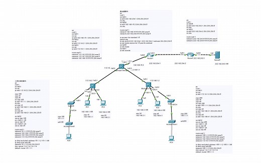 基于PT的初级综合组网实验