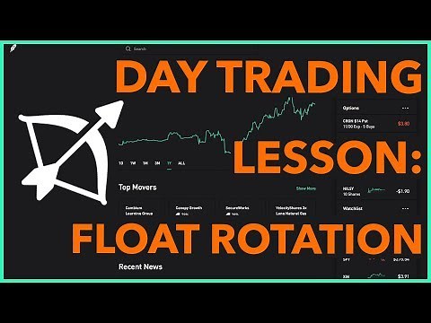 Day Trading Lesson: Float Rotation