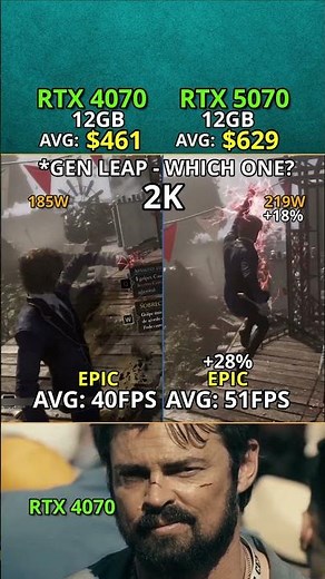 RTX 4070 vs RTX 5070 — Which One Actually Worth? 2K Test #benchmark #pcgaming #gpu