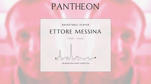Ettore Messina Biography | Pantheon