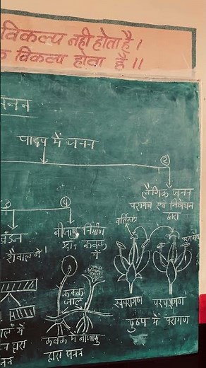 Class-7 Science:- अध्याय-8:-पादप 🌱 में जनन-लैंगिक और अलैंगिक जनन