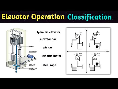 elevator working principle | hydraulic elevator | machine room less | elevator electric drive | L-17
