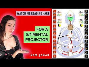 Human Design Reading For A 5/1 Mental Projector