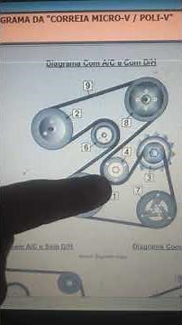 como colocar correia alternador. fiesta,Ka e Ecosport com motor Zetec Rocam