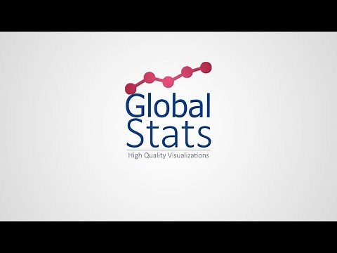 Global Stats - Channel Trailer