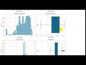 Machine Learning Klasterisasi Kualitas Air (K Means, Elbow, Silhouette Score) - Python Google Colab