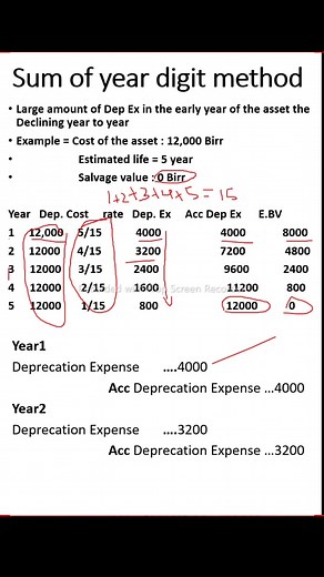 Ermi E-Learning on TikTok