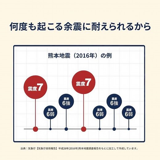 テクノストラクチャーEX巨大地震に耐える家編S｜Panasonic