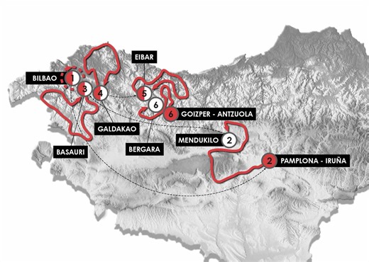 Tour du Pays Basque 2026 : parcours, profils et analyse des 6 étapes