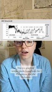 Yes, the climate has always changed…but that’s not the problem