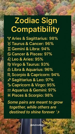 28K views · 143 reactions | Zodiac Sign Compatibility Chart #ZodiacSigns #AstrologyFacts #CompatibilityChart #LoveMatch #ZodiacCouples #StarSigns #AstroVibes #HoroscopeDaily #AstroGuide #ZodiacPosting #SpiritualGuidance #ZodiacCommunity | AstroAlign | Facebook