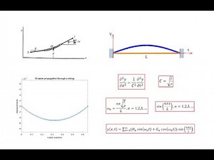 Theory and Simulation of String Vibrations (in MATLAB)