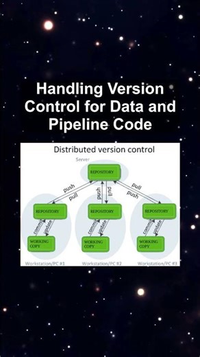 Handling Version Control for Data and Pipeline Code #ai #artificialintelligence #machinelearning