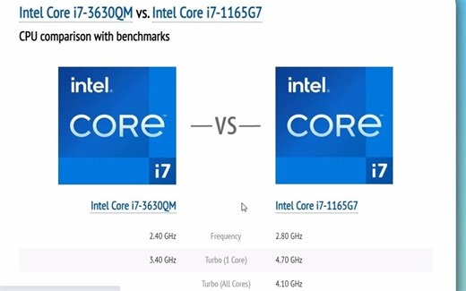 电脑以及笔记本CPU跑分汇总网站推荐，可以全方位了解自己CPU性能，在购买CPU以笔记本时候也可以作为参考。