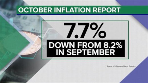 New inflation data shows prices may be dropping