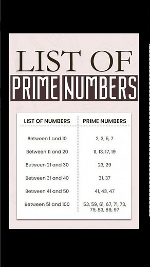 List Of Prime Numbers 1-100