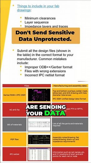 ODB++ and IPC-2581 file protection