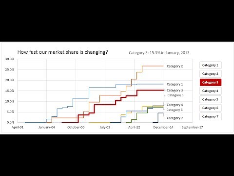 Narrating the story of change over time with Excel charts - Case study | ExcelTutorials