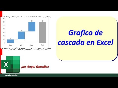 How to make a waterfall chart