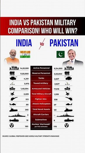 India vs Pakistan Military Power – India Dominates! 🇮🇳
