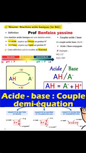 ⛔⛔📘 **Exercices Corrigés | Réactions Acido-Basiques – 1ère BAC** ⛔Tu veux maîtriser les **réactions acido-basiques** et réussir tes contrôles et examens 💪🛑 👉 Cette série d’**exercices corrigés**, préparée avec **Prof Benfaiza Yassine**, te permet de : ✔️ Comprendre les notions clés (acide, base, couple acide/base) ✔️ Appliquer la méthode de résolution خطوة بخطوة ✔️ Éviter les erreurs fréquentes en examen ✔️ Réviser efficacement avec des exercices **niveau BAC** 🔥 **Top révision** pour les é