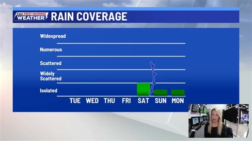 Steady temperatures but a swing in humidity: - Meteorologist Kristen Currie | Kristen Currie