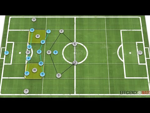 How To Break A Low Block! - Modern Football Tactics