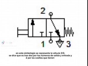 Explicación de la válvula 3/2 en circuitos neumáticos