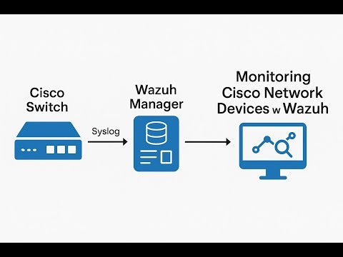 20- Configurando syslog en Wazuh