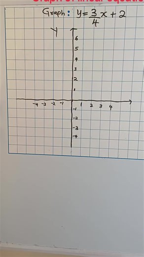 Graph of linear equation #linearequation #graph #mathteacher #mathteacher