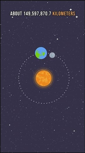 What Is Astronomical Unit? #solarsystem #universe #space