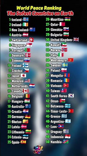 ​🌍 The 50 Safest Countries in the World (Global Peace Index) 🛡️